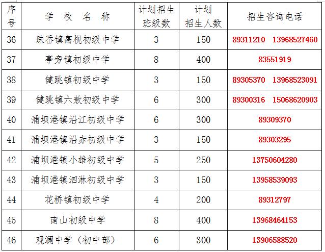 三门县2023年义务教育招生网上报名ruxue.tzedu.net.cn(图4) 三门县2023年义务教育招生网上报名ruxue.tzedu.net.cn(图4)