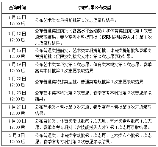 山东省2023年普通高考录取去向查询cx.sdzk.cn/GKLQ/(图3) 山东省2023年普通高考录取去向查询cx.sdzk.cn/GKLQ/(图3)