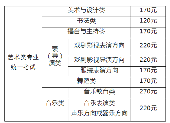 2024年沪高招艺术类专业报名考试实施办法!附报名考试日程表(图1) 2024年沪高招艺术类专业报名考试实施办法!附报名考试日程表(图1)
