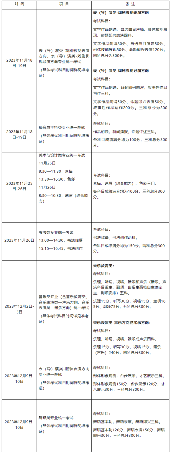 2024年沪高招艺术类专业报名考试实施办法!附报名考试日程表(图2) 2024年沪高招艺术类专业报名考试实施办法!附报名考试日程表(图2)