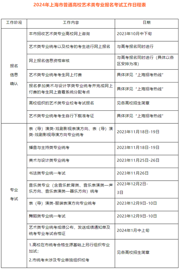 2024年沪高招艺术类专业报名考试实施办法!附报名考试日程表(图3) 2024年沪高招艺术类专业报名考试实施办法!附报名考试日程表(图3)