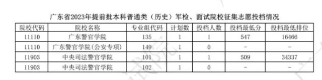 广东高考本科批次预计19日正式投档 20日起可查询录取结果(图1) 广东高考本科批次预计19日正式投档 20日起可查询录取结果(图1)