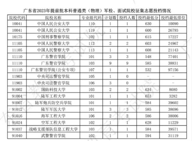 广东高考本科批次预计19日正式投档 20日起可查询录取结果(图2) 广东高考本科批次预计19日正式投档 20日起可查询录取结果(图2)