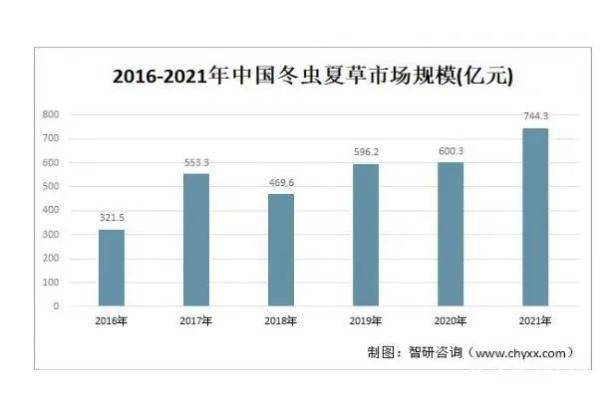 人工种植的冬虫夏草究竟是“仙草”还是“妖草”? (图6) 人工种植的冬虫夏草究竟是“仙草”还是“妖草”? (图6)