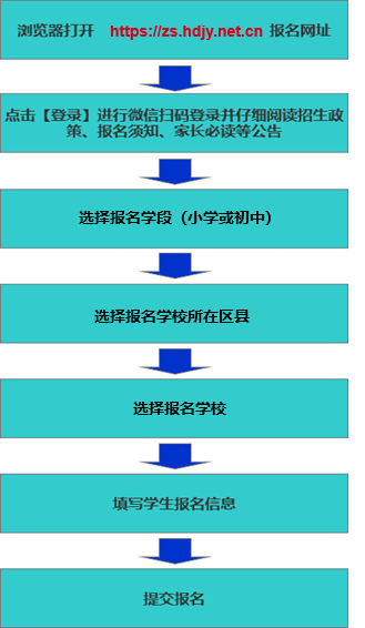 2023邯郸市中小学入学报名入口zs.hdjy.net.cn/#/stair(图2)