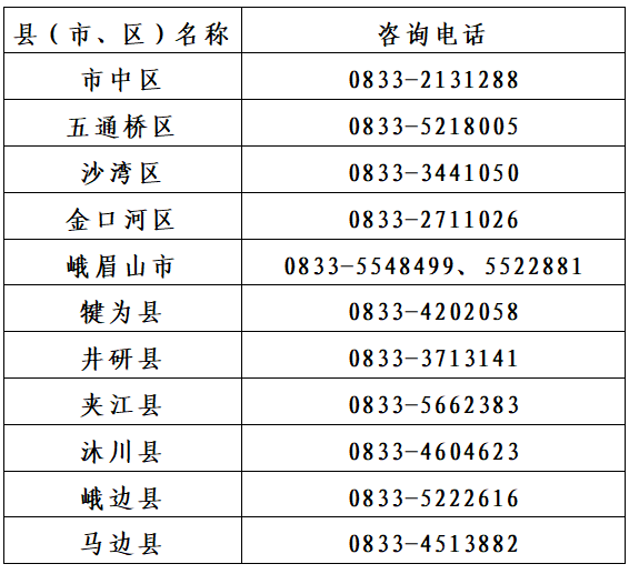 乐山市2023年全国成人高校招生统一考试报名www.lszsb.com(图1) 乐山市2023年全国成人高校招生统一考试报名www.lszsb.com(图1)