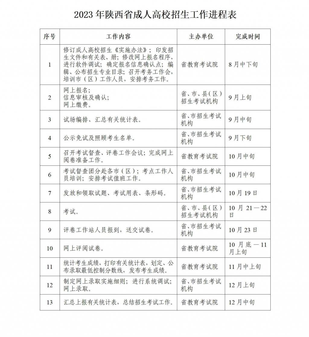 2023年陕西省成人高校招生全国统一考试9月1日8∶00起网上报名(图1) 2023年陕西省成人高校招生全国统一考试9月1日8∶00起网上报名(图1)