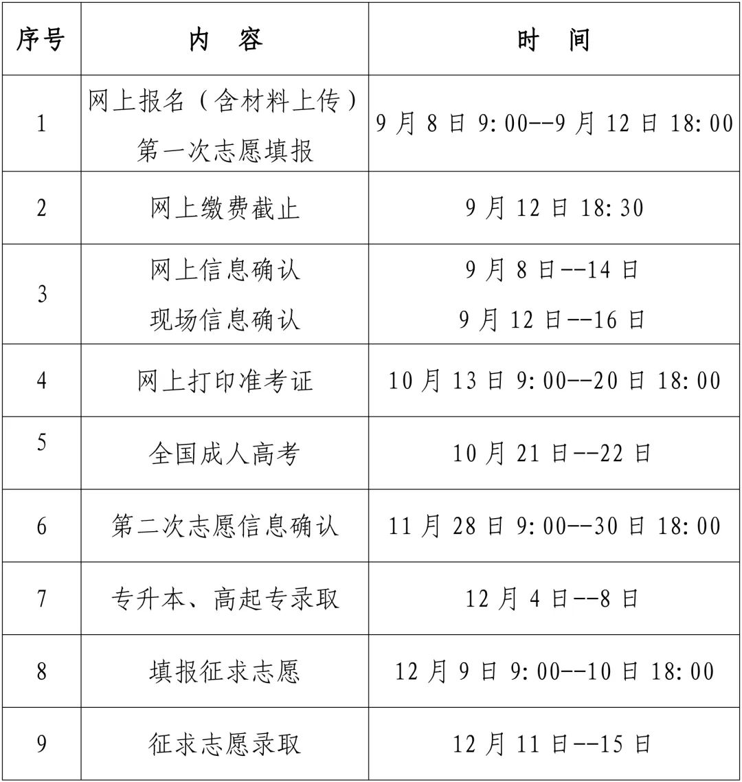 2023年福建省成人高考网上报名ckcz.eeafj.cn/(图2) 2023年福建省成人高考网上报名ckcz.eeafj.cn/(图2)