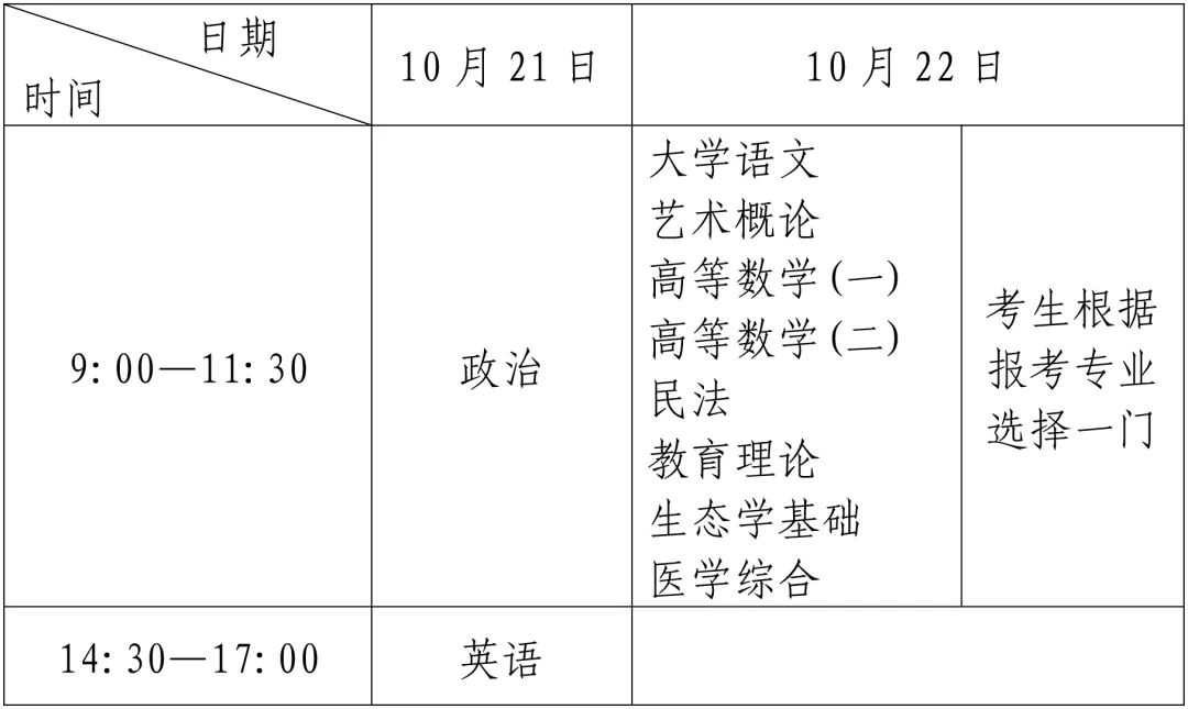 2023年福建省成人高考网上报名ckcz.eeafj.cn/(图4) 2023年福建省成人高考网上报名ckcz.eeafj.cn/(图4)