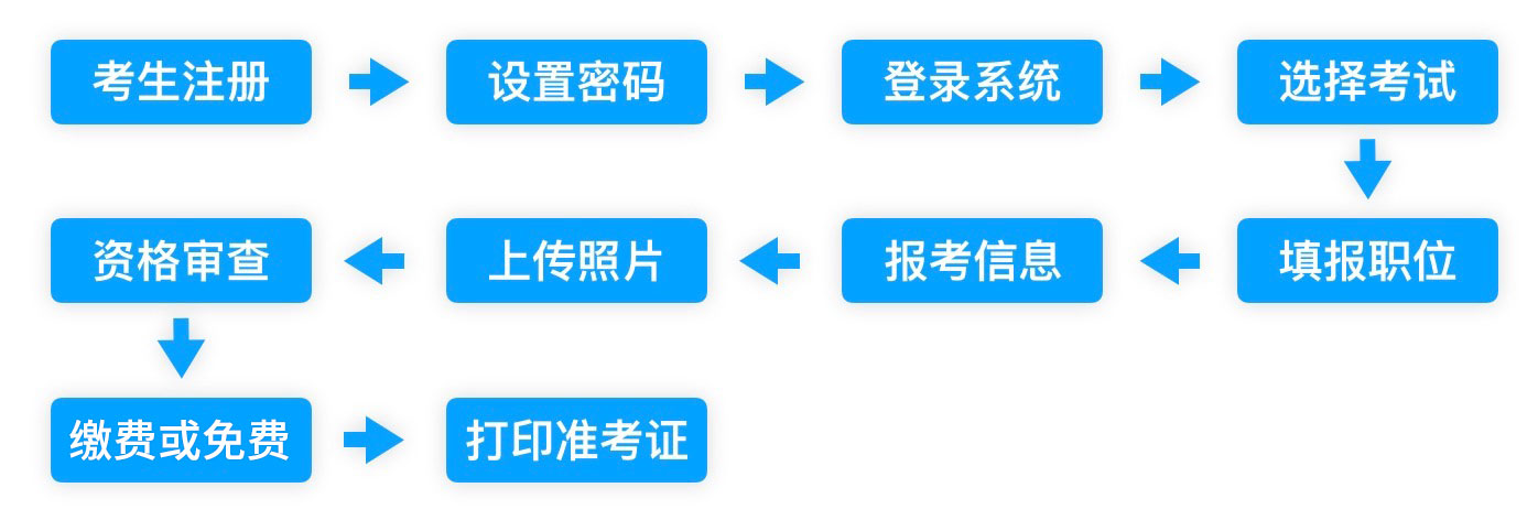 云南考试服务平台网上报名系统baoming.ynexam.com(图2)