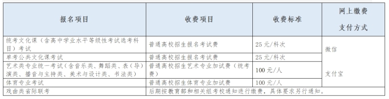 北京2024年高考明日开始报名,官方发布网上报名系统使用问答(图1) 北京2024年高考明日开始报名,官方发布网上报名系统使用问答(图1)