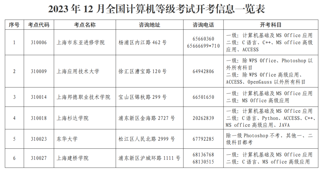 全国计算机等级考试上海地区网上报名ncre-bm.neea.edu.cn(图2) 全国计算机等级考试上海地区网上报名ncre-bm.neea.edu.cn(图2)