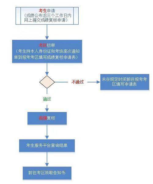 青海省2023年自考成绩查询入口zxks.qhjyks.com:9527/login(图2)