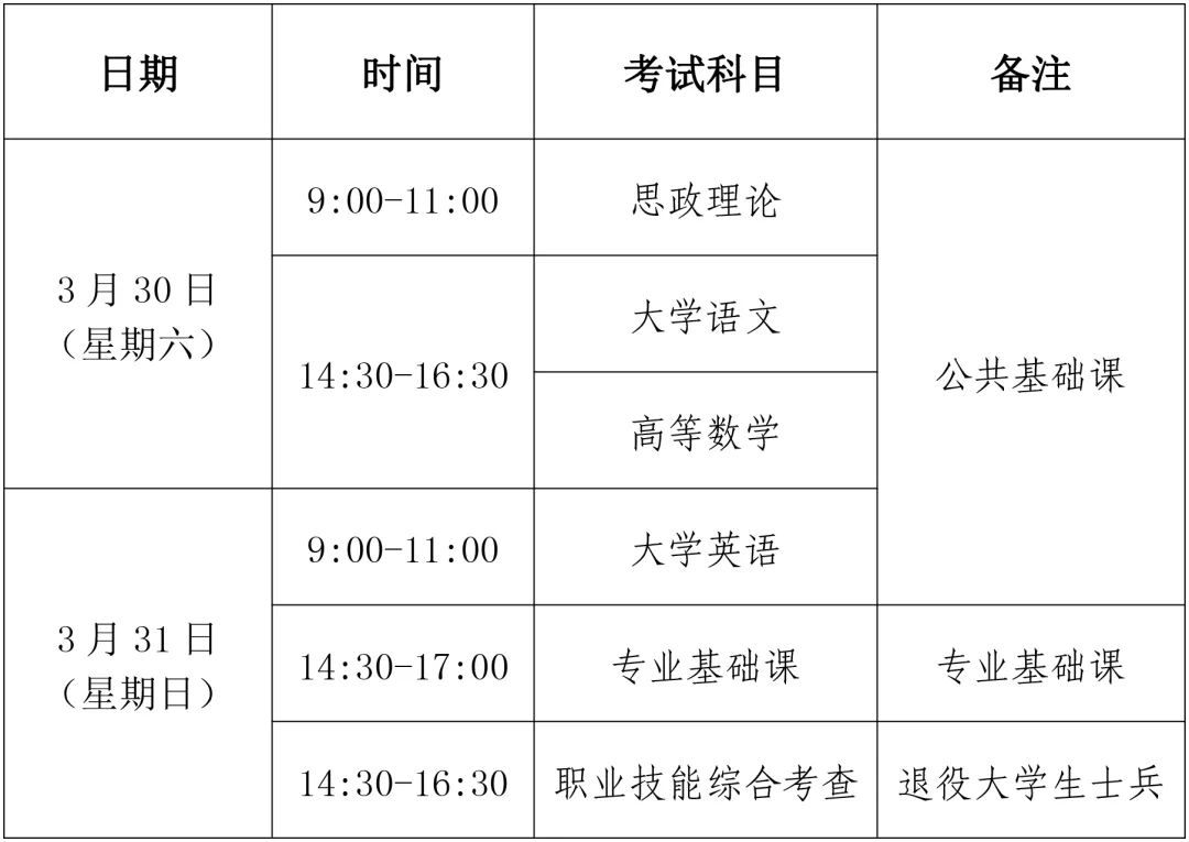 2024年福建省专升本考试网上报名入口zsbzk.eeafj.cn/(图2) 2024年福建省专升本考试网上报名入口zsbzk.eeafj.cn/(图2)
