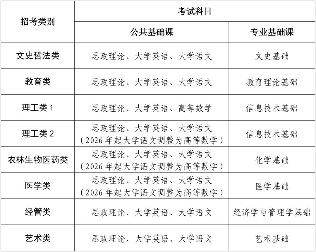 2024年福建省专升本考试网上报名入口zsbzk.eeafj.cn/(图3) 2024年福建省专升本考试网上报名入口zsbzk.eeafj.cn/(图3)