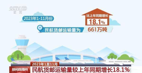 全行业货机机队规模增至255架 我国航空物流保障能力显著提升 (图1) 全行业货机机队规模增至255架 我国航空物流保障能力显著提升 (图1)
