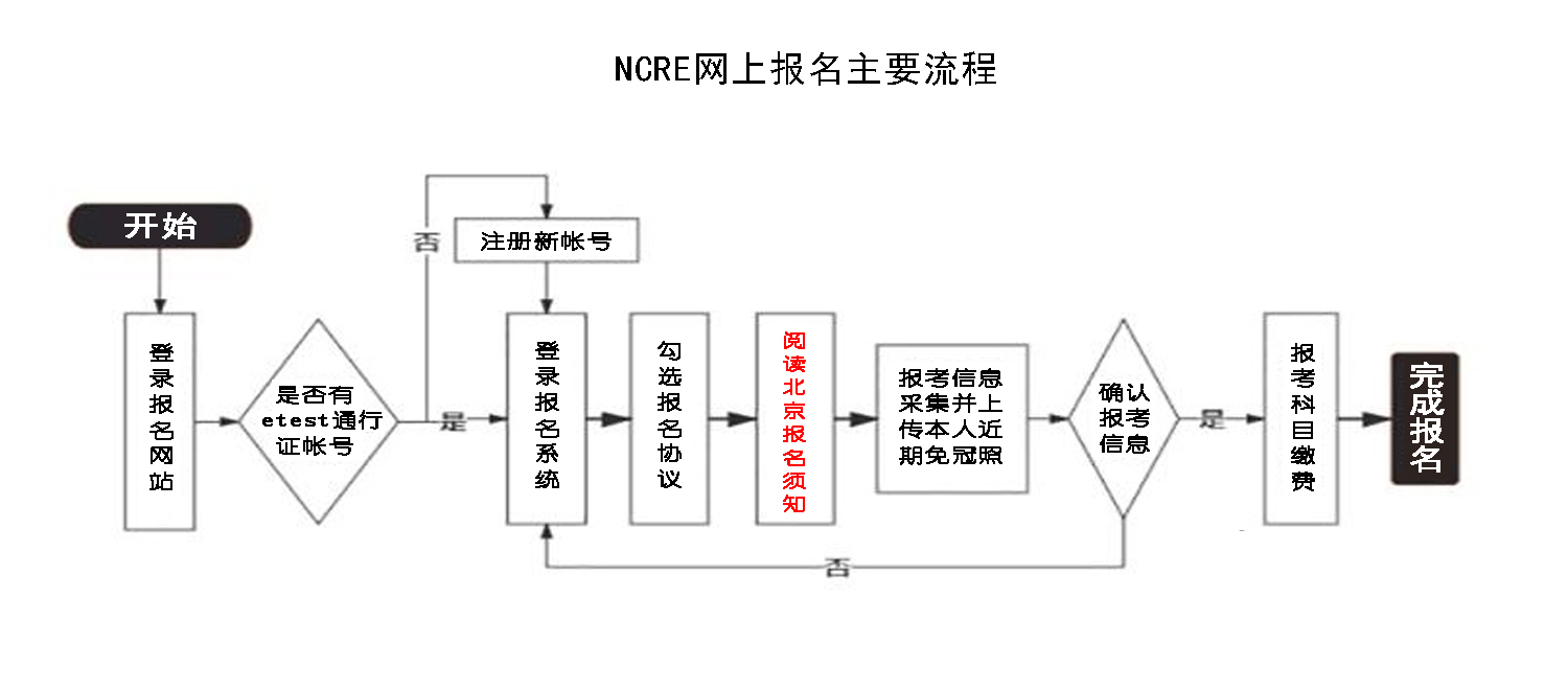 北京市2024年3月全国计算机等级考试报名入口ncre-bm.neea.cn(图1) 北京市2024年3月全国计算机等级考试报名入口ncre-bm.neea.cn(图1)