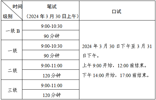 2024年上半年PETS考试广东考区报考入口passport.neea.edu.cn(图2)