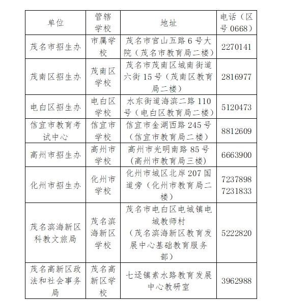 2024年茂名市中考报名入口www.mmjynet.com:9000/zk(图8) 2024年茂名市中考报名入口www.mmjynet.com:9000/zk(图8)
