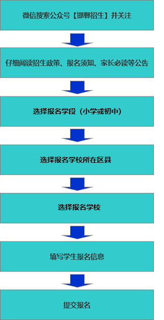 邯郸市义务教育阶段中小学招生服务系统zs.hdjy.net.cn(图3) 邯郸市义务教育阶段中小学招生服务系统zs.hdjy.net.cn(图3)