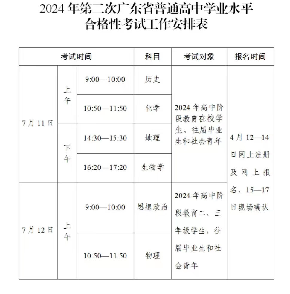广东2024年第二次学考报名系统pg.eeagd.edu.cn/ks/(图2)