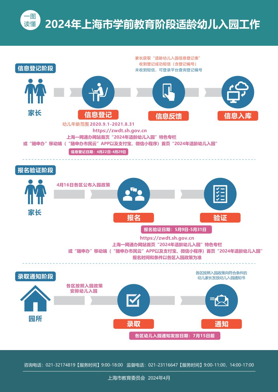 2024年上海市适龄幼儿入园报名https://zwdt.sh.gov.cn(图1) 2024年上海市适龄幼儿入园报名zwdt.sh.gov.cn(图1)