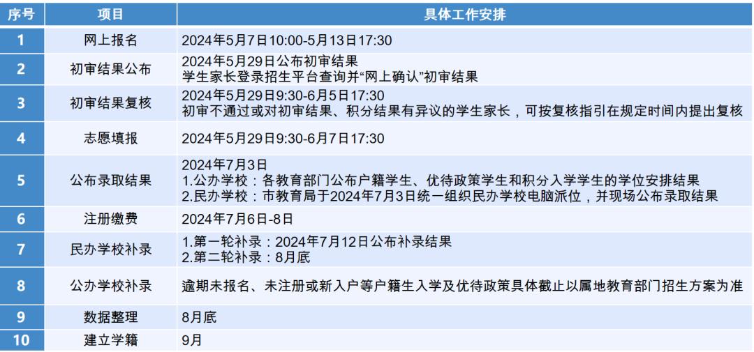 2024年东莞义务教育网上报名zs.dg.cn(图1) 2024年东莞义务教育网上报名zs.dg.cn(图1)
