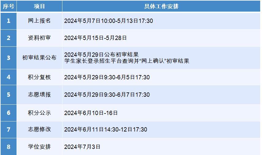 2024年东莞义务教育网上报名zs.dg.cn(图2) 2024年东莞义务教育网上报名zs.dg.cn(图2)