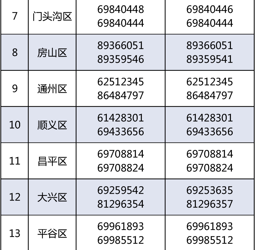 2024北京市义务教育入学服务平台yjrx.bjedu.cn(图4) 2024北京市义务教育入学服务平台yjrx.bjedu.cn(图4)