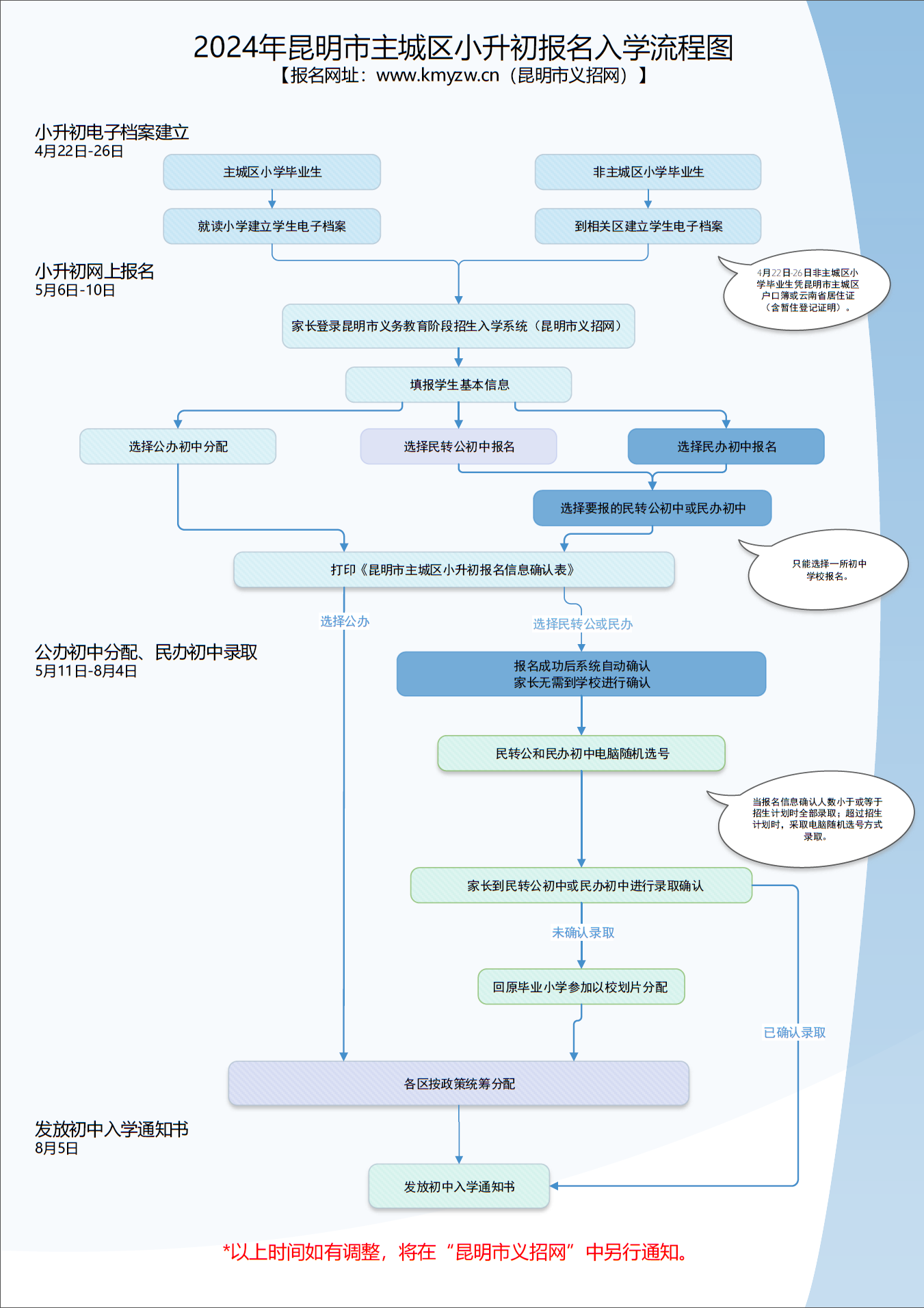 2024年昆明市义务教育阶段招生入学系统www.kmyzw.cn(图2) 2024年昆明市义务教育阶段招生入学系统www.kmyzw.cn(图2)