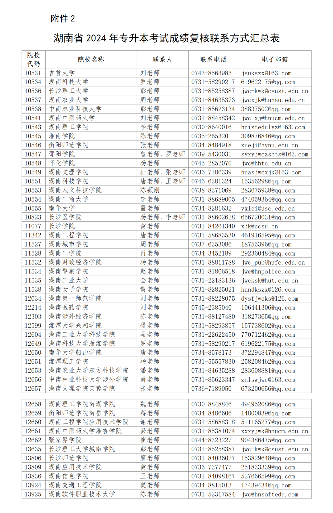 2024年湖南省专升本考试成绩查询zsb.hneao.cn/ks/login(图3) 2024年湖南省专升本考试成绩查询zsb.hneao.cn/ks/login(图3)