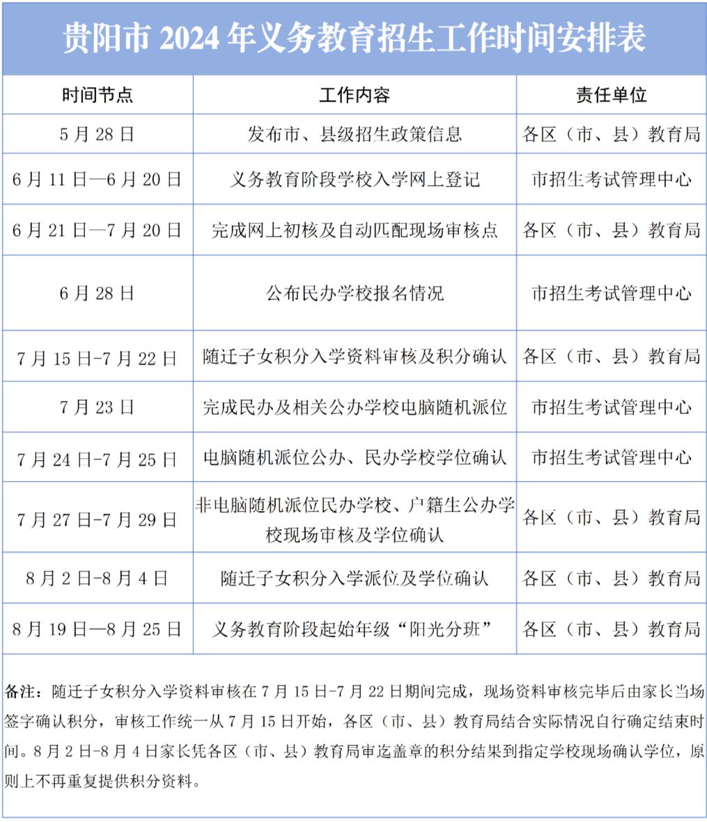 2024年贵阳市义务教育入学网上登记yjrx.gyzkzx.cn(图2) 2024年贵阳市义务教育入学网上登记yjrx.gyzkzx.cn(图2)