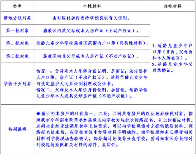 2024年瑞安市义务教育学校招生网络报名指南(施教区学生公办学校报名)(图1) 2024年瑞安市义务教育学校招生网络报名指南(施教区学生公办学校报名)(图1)