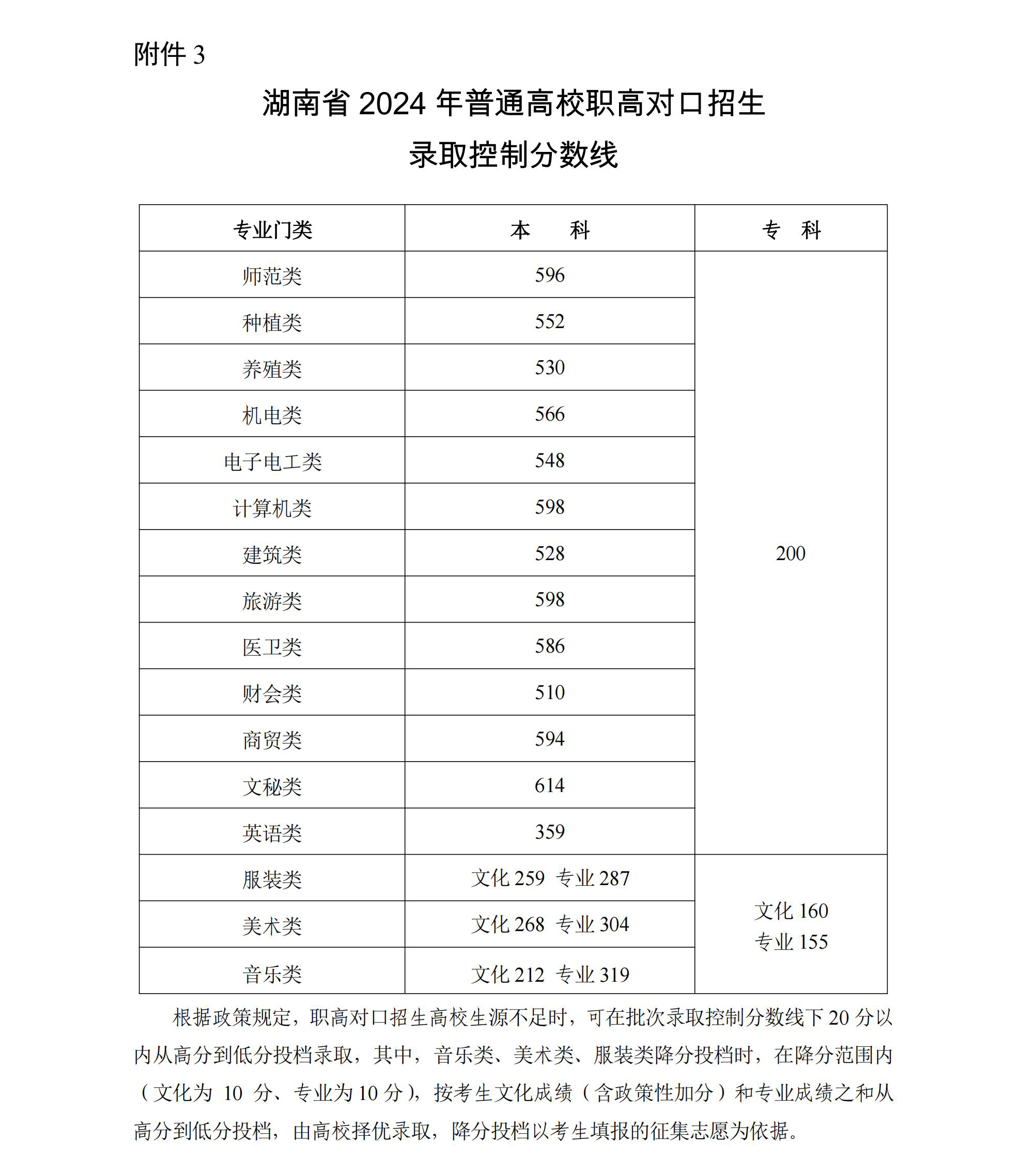 湖南省2024年高考成绩查询入口www.hneeb.cn/gkcf/result.html(图4) 湖南省2024年高考成绩查询入口www.hneeb.cn/gkcf/result.html(图4)