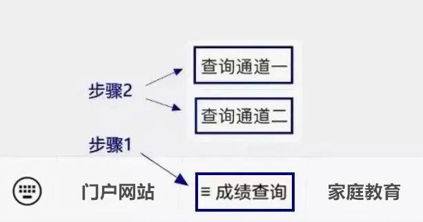 2024年日照市中考成绩查询系统https://cjcx.rizhao.cn(图3) 2024年日照市中考成绩查询系统cjcx.rizhao.cn(图3)