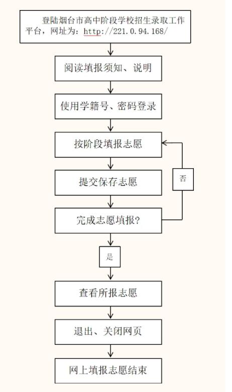 2024年烟台中考成绩查询入口221.0.94.168/(图2) 2024年烟台中考成绩查询入口221.0.94.168/(图2)