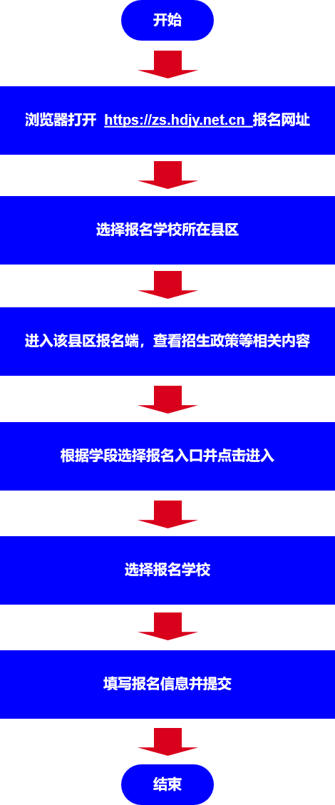 2024年邯郸市义务教育招生入学服务系统zs.hdjy.net.cn(图4) 2024年邯郸市义务教育招生入学服务系统zs.hdjy.net.cn(图4)