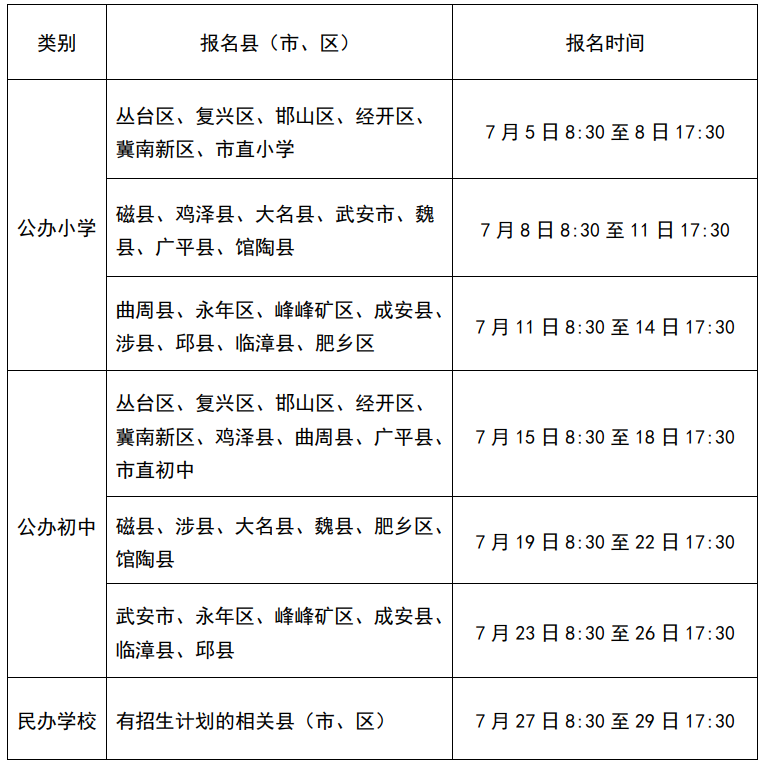 2024年邯郸市义务教育招生入学服务系统zs.hdjy.net.cn(图2) 2024年邯郸市义务教育招生入学服务系统zs.hdjy.net.cn(图2)