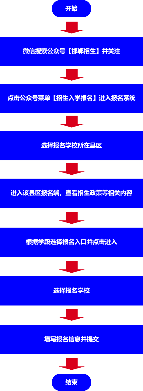 2024年邯郸市义务教育招生入学服务系统zs.hdjy.net.cn(图3) 2024年邯郸市义务教育招生入学服务系统zs.hdjy.net.cn(图3)