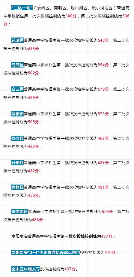 2024贵阳中考成绩查询入口zk.gyzkzx.cn/(图2) 2024贵阳中考成绩查询入口zk.gyzkzx.cn/(图2)