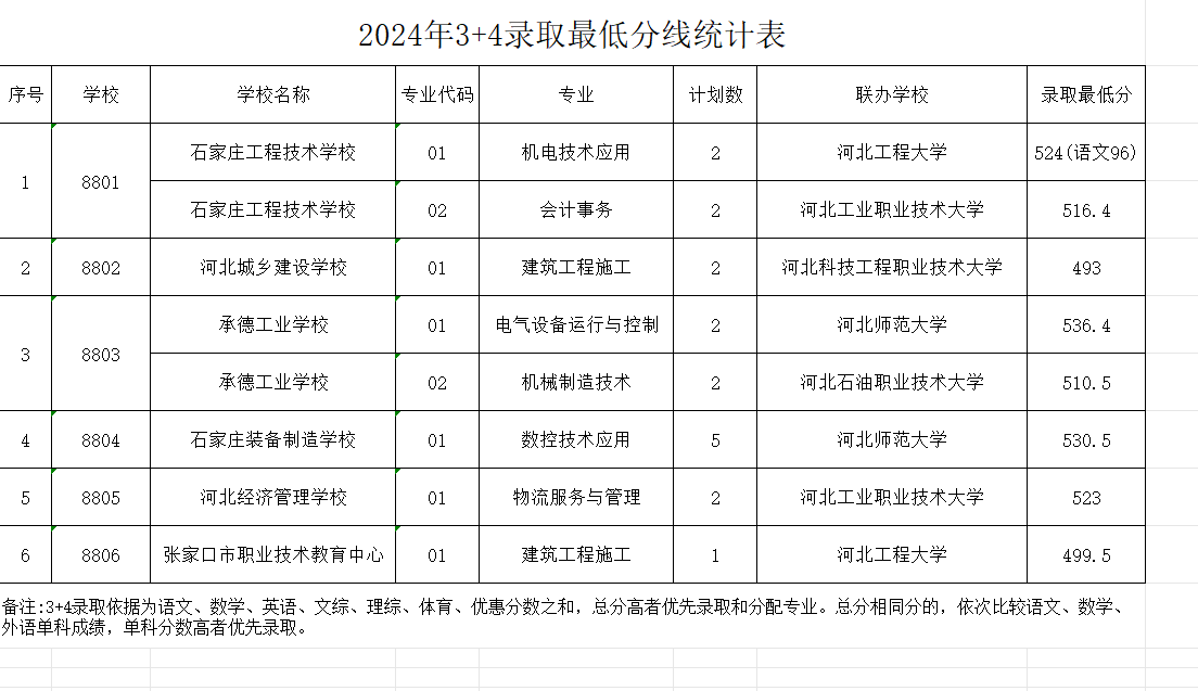 2024辛集市中考成绩查询入口http://47.92.103.88/scoreSearchForm(图2) 2024辛集市中考成绩查询入口47.92.103.88/scoreSearchForm(图2)