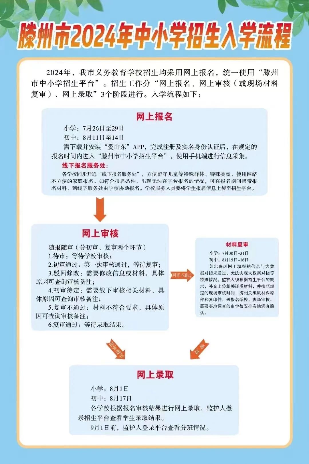 滕州市2024年中小学新生招生网上报名入口及操作指南(图2)