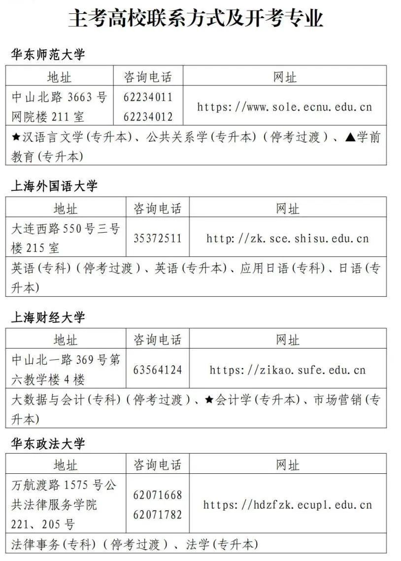 2024年下半年上海市自考网上报名www.shmeea.edu.cn/(图7) 2024年下半年上海市自考网上报名www.shmeea.edu.cn/(图7)
