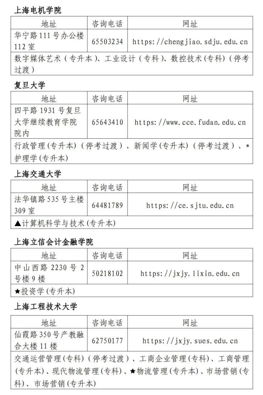 2024年下半年上海市自考网上报名www.shmeea.edu.cn/(图8) 2024年下半年上海市自考网上报名www.shmeea.edu.cn/(图8)