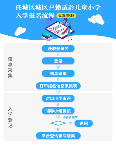 济宁市任城区适龄儿童入学服务系统https://jy.rencheng.gov.cn(图2) 济宁市任城区适龄儿童入学服务系统jy.rencheng.gov.cn(图2)
