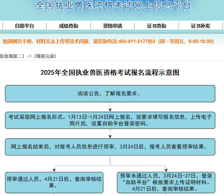 全国执业兽医资格考试网上信息平台zysy-ksgl.cadc.net.cn/EXAMVET/public/index.jsp(图1) 全国执业兽医资格考试网上信息平台zysy-ksgl.cadc.net.cn/EXAMVET/public/index.jsp(图1)