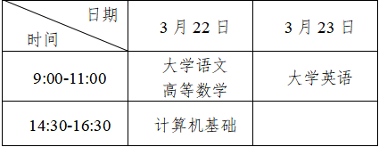 2025重庆市专升本考试报名系统zsb.cqksy.cn/(图2)