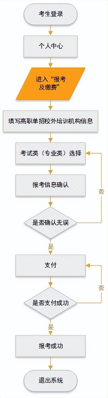 2025年河北省高职单招网上报考https://gzdz.hebeea.edu.cn(图2) 2025年河北省高职单招网上报考gzdz.hebeea.edu.cn(图2)
