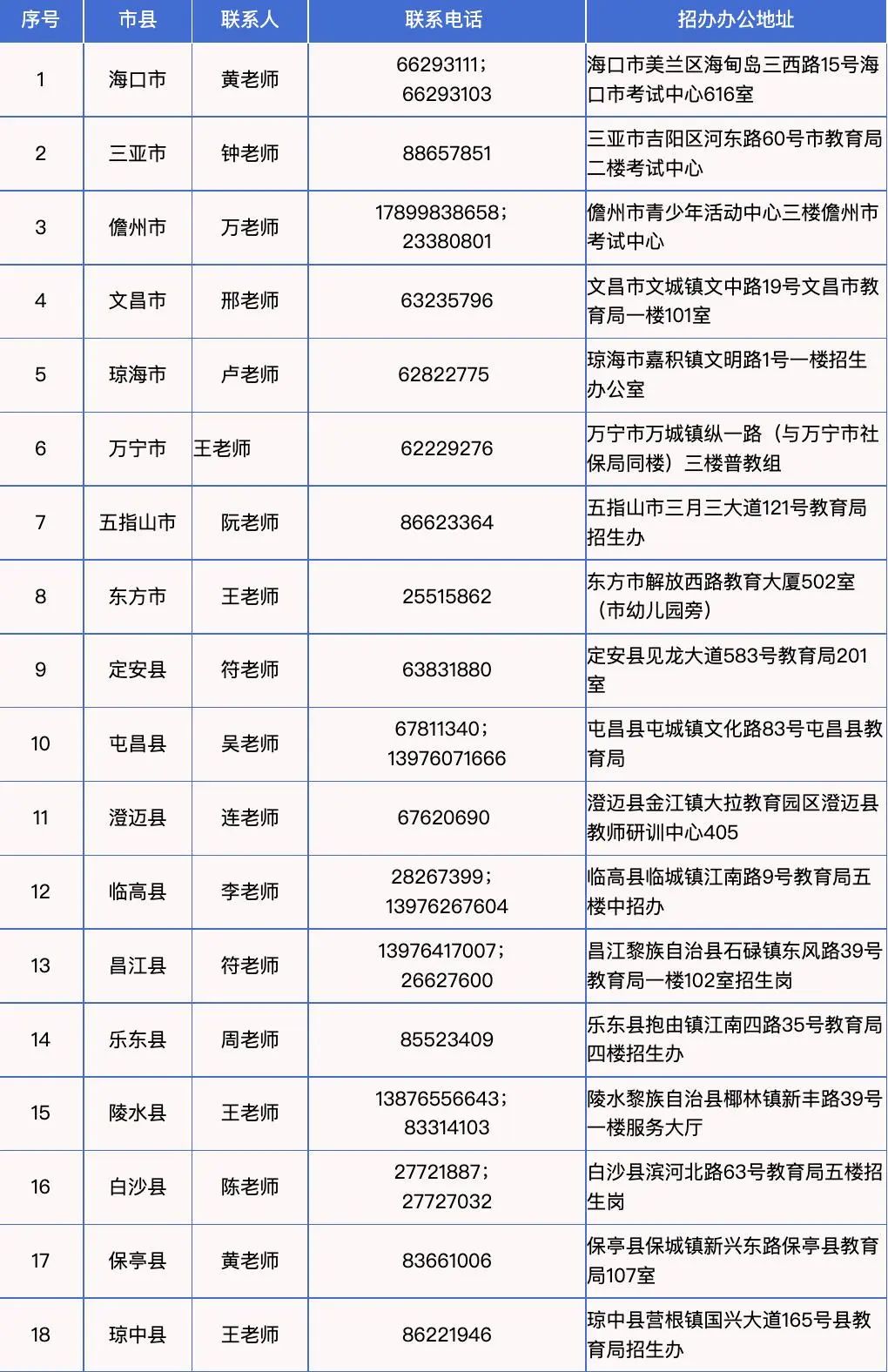 2025年海南中考单报生申请报名https://zz.ehnks.cn/hnzk/(图2) 2025年海南中考单报生申请报名zz.ehnks.cn/hnzk/(图2)