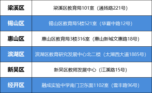 2025年无锡市区中考报名入口zhongzhao-p.wxeic.cn/individualLogin(图3) 2025年无锡市区中考报名入口zhongzhao-p.wxeic.cn/individualLogin(图3)